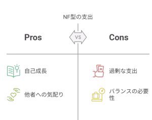 【 MBTI別貯金術 】NF型の支出に関して、メリットとデメリットを解説した図