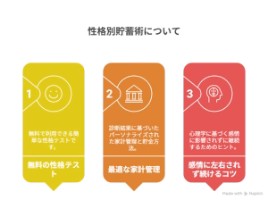 性格別貯金術 の発見と貯蓄術実践までの流れの説明図