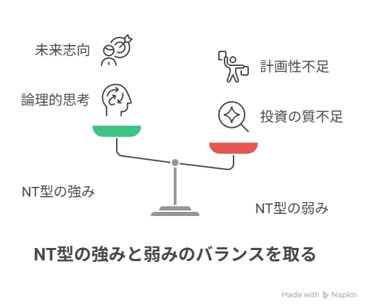 MBTI別貯金術 NT型の貯金における強みと弱みを解説するための図