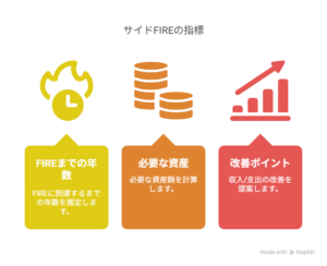 サイドFIRE 達成のために必要なことを説明するための図